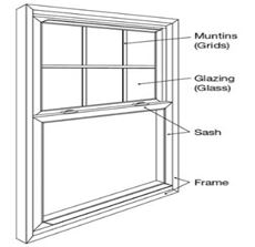 DIY Window Repair: How to mend glass, wooden, metal windows