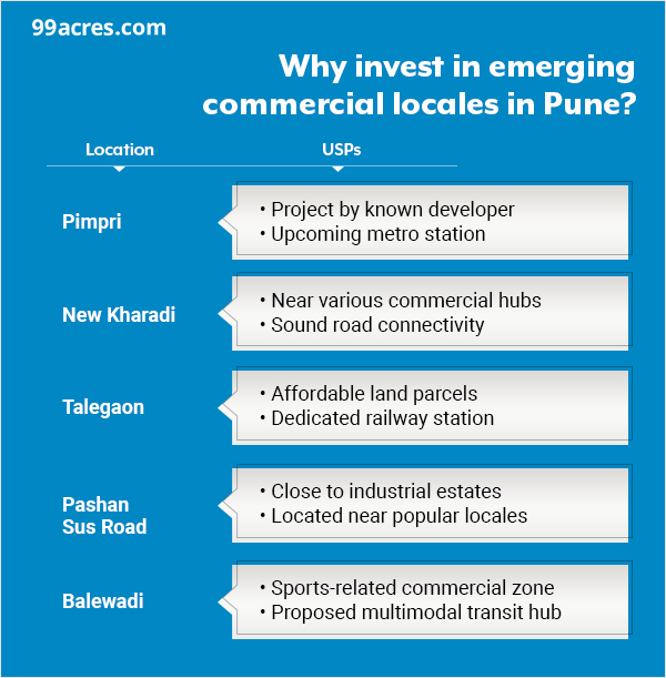 Top emerging commerical hotspots in Pune