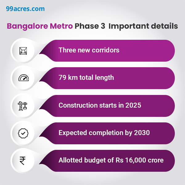 Bangalore Metro Phase 3 Check Route Map Completion Date Current Status